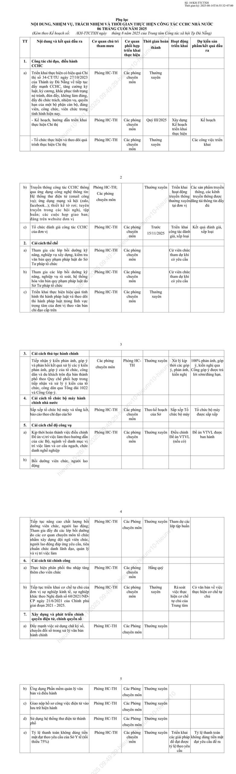 Ảnh 2 KH 18 CCHC 2025