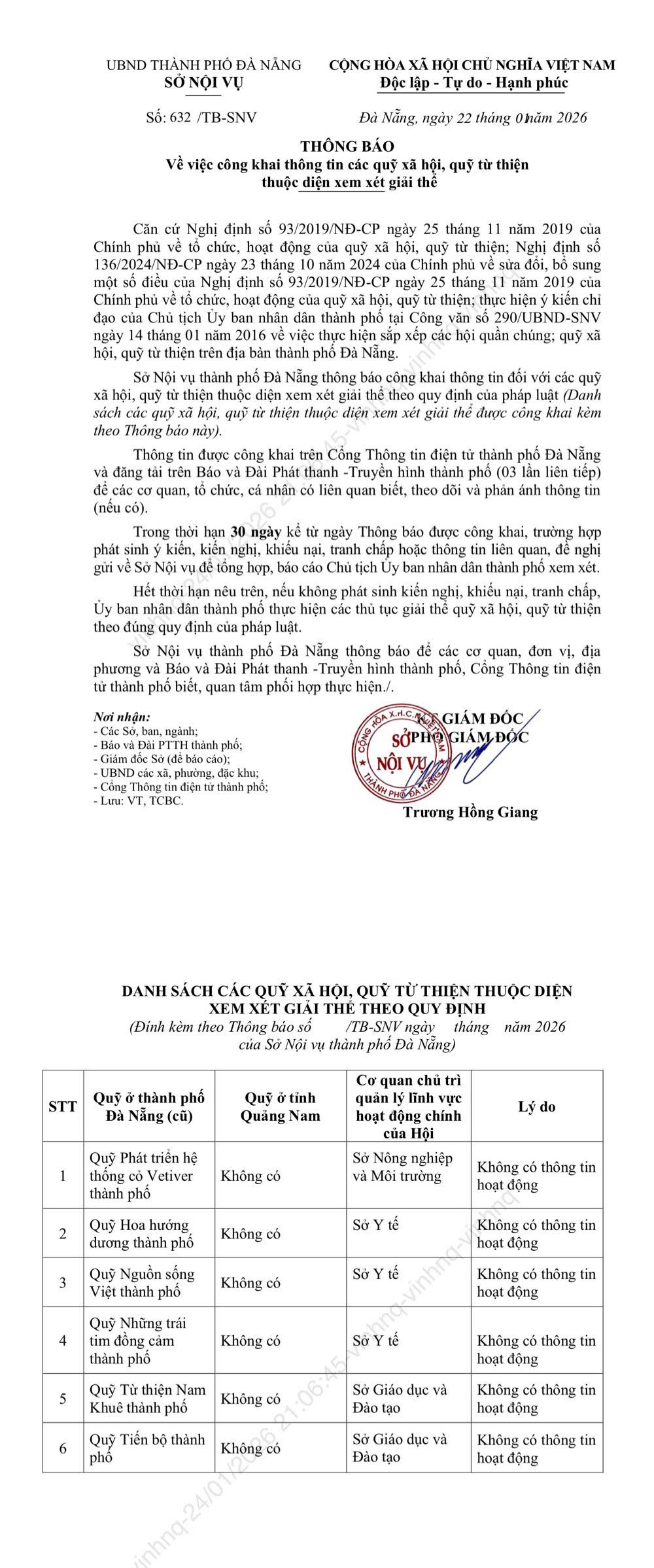 Ảnh TB giải thể các quỹ 2026